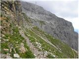 Malga Fosse - Cima della Rosetta